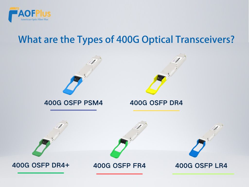 What are the Types of 400G Optical Transceivers