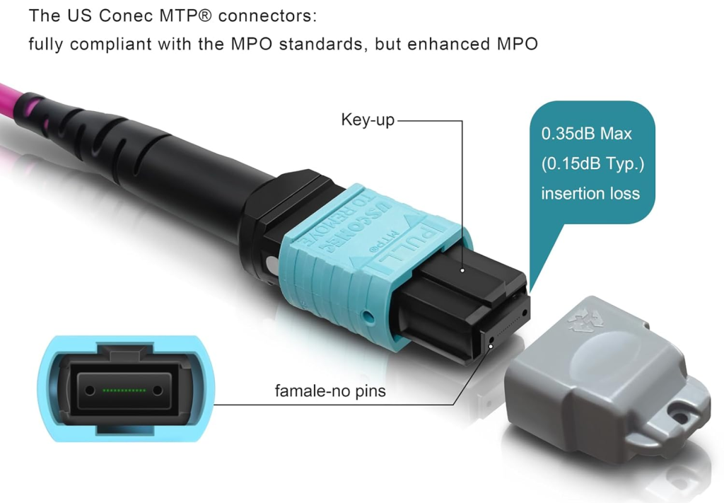 MTP cable