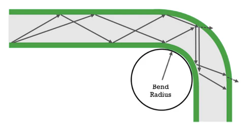 patch cord Bending Beyond Tolerance