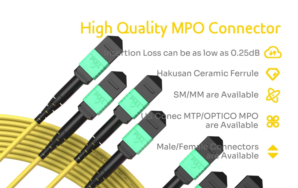 MPO fiber connector
