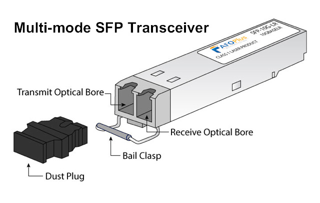 multimode SFP