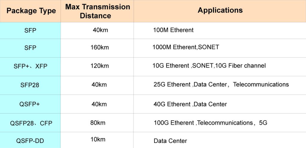 sfp module 1