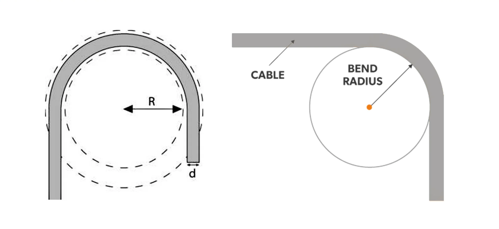 sfp module 3