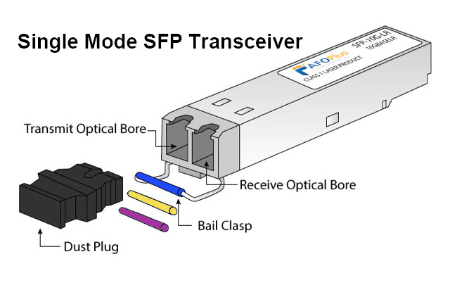 singlemode SFP