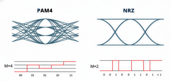 Optical transceiver 1