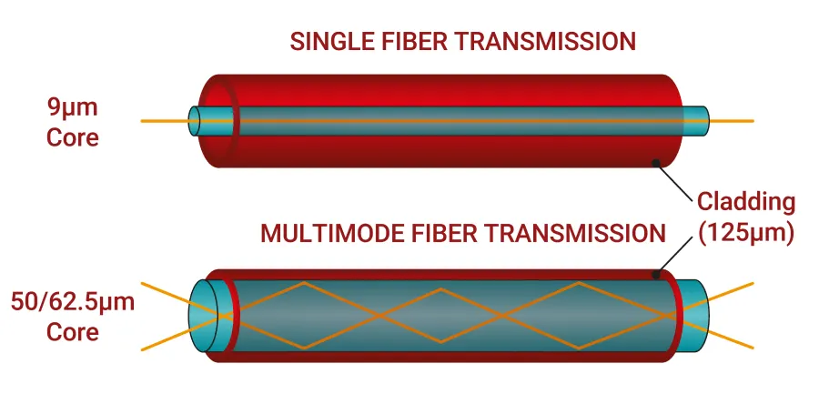 MPO fiber cable