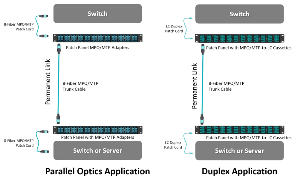 MPOMTP Trunk Fiber Patch Cord