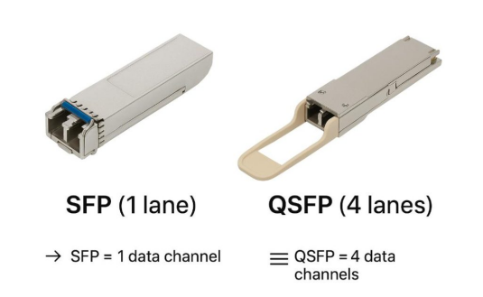 Optical transceivers