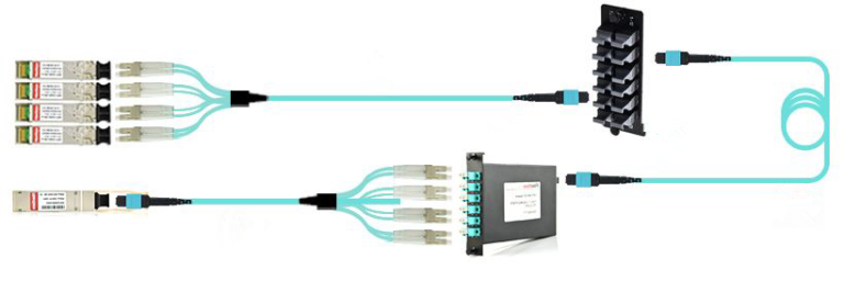 mpo mtp cable