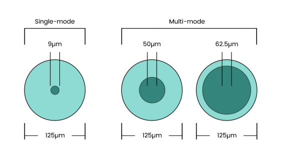 Fiber optic patch cord