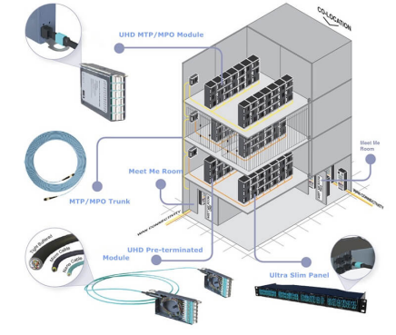 Fiber patch cable