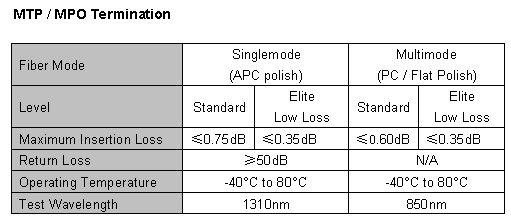 MPO fiber patchcord (1)
