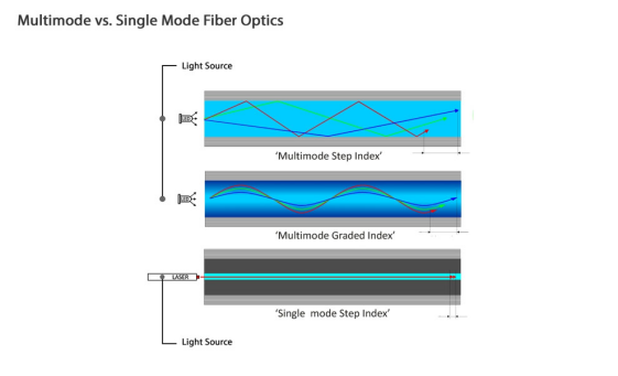 Multimode fiber
