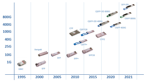 Optical transceiver 1